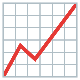 ISSB Climate