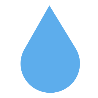 Water Footprint